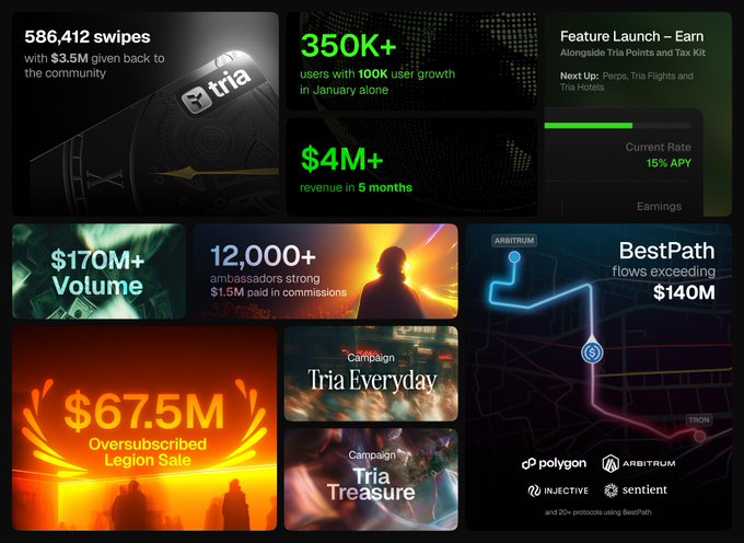 The image features a detailed infographic comparing different social media platforms such as Twitter, Instagram, TikTok, etc., highlighting their features, popularity, and user demographics based on the data provided by @useTria. The use of an external source, like @useTria, emphasizes its benefits for users who prefer a more interactive and personalized experience over traditional methods.