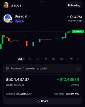 The image shows a trading interface for the meme coin "Basecat" with a market cap of $24.7M, displaying a recent purchase of 20.4M tokens for $504,437.37, currently up $10,488.61 (+2.12%). The post "what if base season is really coming" relates to the image by showcasing a user investing heavily in Basecat, suggesting bullish sentiment and anticipation of a potential "Base season"—a period of heightened activity and growth within the Base ecosystem.