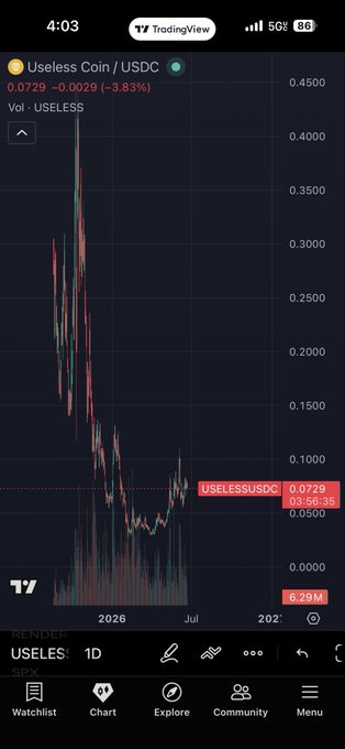 The image shows a cell phone screen displaying a cryptocurrency trading app with a graph showing a downward trend in the value of a cryptocurrency named "Usless Coin". The price of Usless Coin has been consistently decreasing, indicating that it may not be showing any signs of strength just yet. This could imply that once the market conditions start to improve and more buyers enter the market, we may see an increase in the coin's value. The post seems to suggest that there might be a new ATH approaching, but the exact timing is not clear based on the current graph reading.