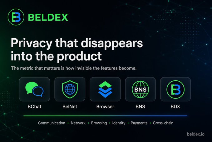 A promotional graphic for BELDEX cryptocurrency highlighting 'Privacy that disappears into the product,' with icons for BChat, BelNet, Browser, BNS, and BDX.