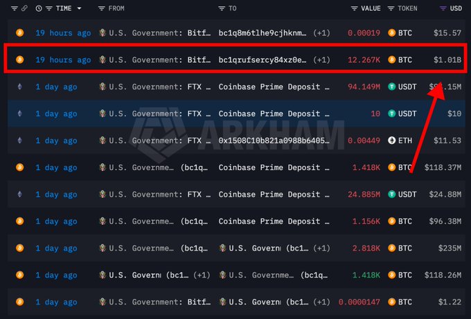 Cryptocurrency transaction tracking interface (Arkham) highlighting a 19-hour-old U.S. Government Bitcoin transaction valued at $1.01B.