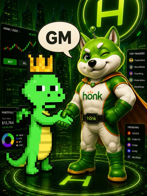 The image features a winking green Shiba Inu mascot wearing a "honk" shirt and cape, standing alongside a pixel-art crowned frog and winking, with crypto trading UI elements displaying HONK/USDC at +6.47%, a portfolio value of $12,764 (+12.3%/24h), top traders like TraderHonk and MoonWhale, and trending tokens (SAUCE, KABUTO, PUNK, HYPE, NEURON) in the background — fitting the "GM Fam" post teasing an active @HonkHbar challenge and mint loading.