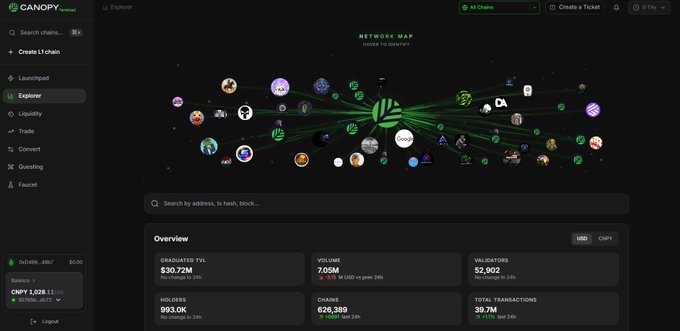 A Canopy Explorer blockchain analytics dashboard showing a network map with various crypto project nodes connected to a central hub, displaying $30.72M in graduated TVL.