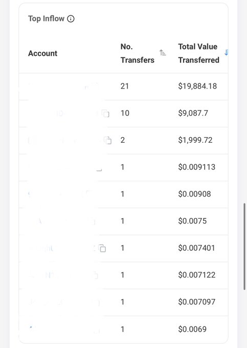 The image features a white spreadsheet or table displaying financial data. The content of the spreadsheet includes rows with numbers, possibly representing amounts such as $1.5-2K being distributed to 100s of people globally. However, there are no specific details about the types of money involved or their currency. The primary focus appears to be on the distribution and possible integration opportunities within the Solana ecosystem, without much elaboration on the content displayed in the spreadsheet itself.