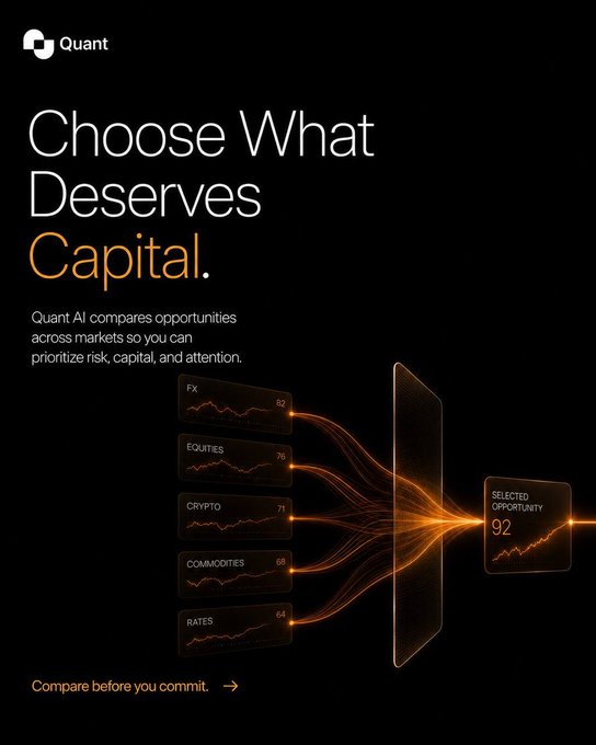 A dark-themed promotional graphic for Quant AI with the headline 'Choose What Deserves Capital', showing opportunity scores for FX (82), Equities (76), Crypto (71), Commodities (68), and Rates (64) flowing into a 'Selected Opportunity 92'.