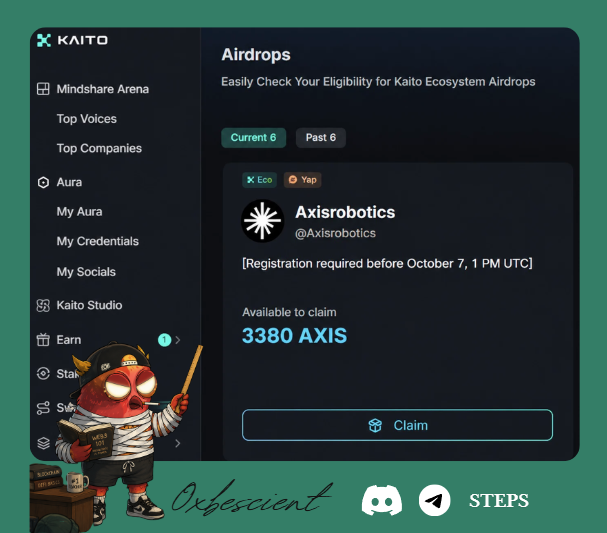 A Kaito airdrop interface shows an Axisrobotics (@Axisrobotics) claim opportunity with 3380 AXIS available, requiring registration before October 7, 1 PM UTC.