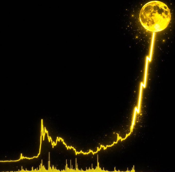 A glowing yellow price chart rises sharply to the right, culminating in a bright full moon surrounded by sparkles, visually answering the question "what memecoin is going to the moon?" with a literal rocket-to-the-moon trajectory.