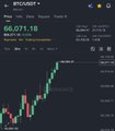 A dark-themed cryptocurrency chart showing PTUSDT at $56,071.18 with green and red candlesticks indicating price movement.