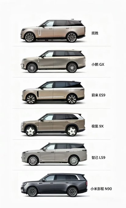 A side-by-side comparison of six large SUVs in gold/champagne tones, labeled in Chinese as 揽胜 (Range Rover), 小鹏GX, 蔚来ES9, 极氪9X, 智己LS9, and 小米汽车N90, illustrating the post's question about different vehicle series' side profiles.
