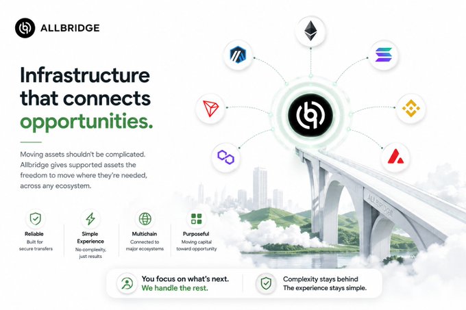 A promotional image for 'ALLBRIDGE' advertising its 'Infrastructure that connects opportunities' for secure and simple cross-chain asset transfers.