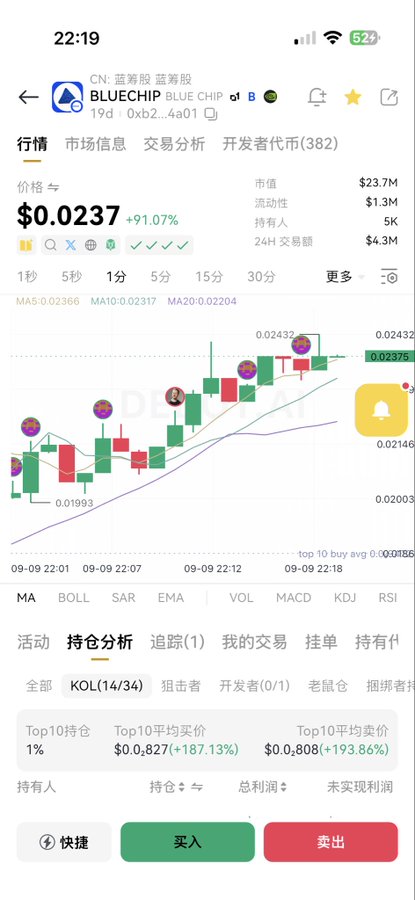 A mobile screenshot of a crypto tracking app showing the 'BLUECHIP' token (CN: 蓝筹股) priced at $0.0237 with a +91.07% increase, displaying a candlestick chart and holder analysis with top 10 holders at 1%.
