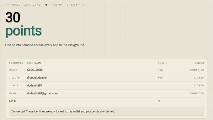 A 'RIALD PLAYGROUND' dashboard displaying 30 points with linked accounts including a wallet, Discord (@cooldudeabhii), GitHub (dudeabhi98), and email showing connected and locked statuses.