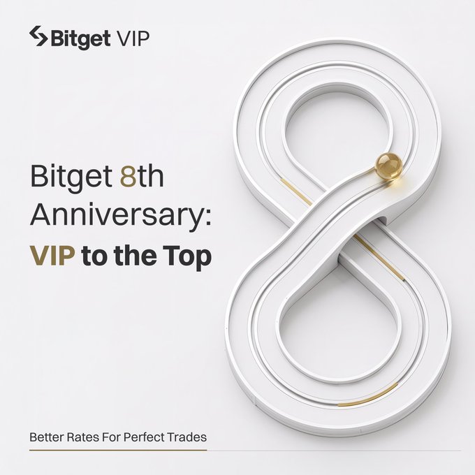A Bitget VIP promotional image celebrating 'Bitget 8th Anniversary: VIP to the Top' with tagline 'Better Rates For Perfect Trades' next to a stylized white and gold number 8.