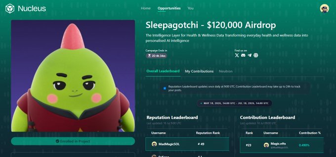 A screenshot from Nucleus platform showing a 'Sleepagotchi - $120,000 Airdrop' campaign with a cartoon green character and reputation/contribution leaderboards.
