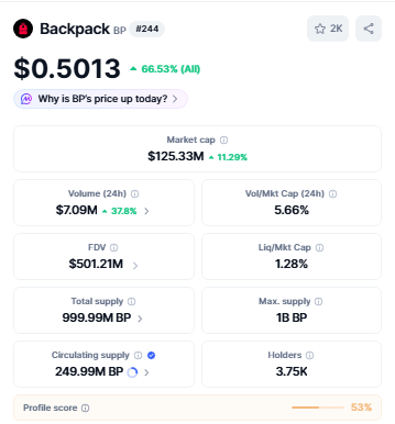 The image shows an infographic that lists various market cap amounts, including Bitcoin Cash (BTC), Market Cap $25,000, Market Cap $62,300, Market Cap $94,9mB, and Market Cap $1B. The text above each number gives a brief explanation of the numbers. The first post states "gm" is the total value of everything in the infographic, while the second post suggests that "TGE".