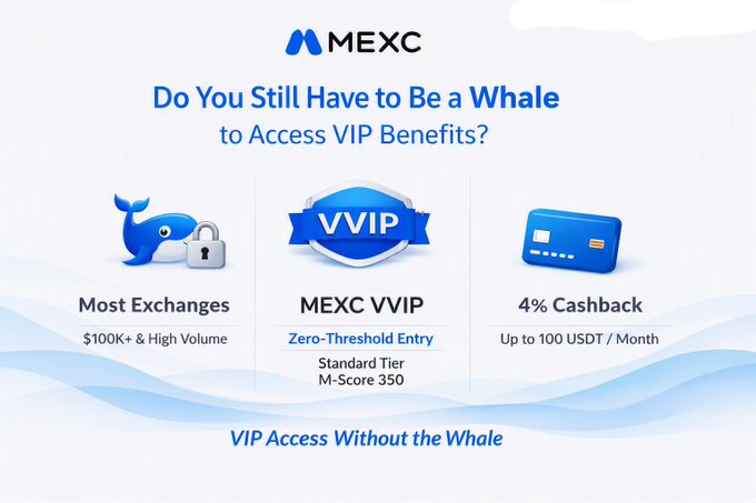 A MEXC cryptocurrency exchange advertisement with the headline 'Do You Still Have to Be a Whale to Access VIP Benefits?' promoting VVIP benefits with zero-threshold entry, 4% cashback up to 100 USDT/month, and the tagline 'VIP Access Without the Whale'.