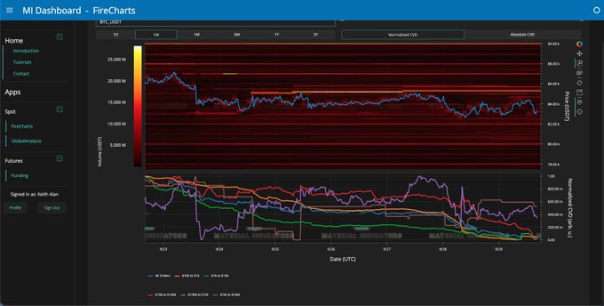 A dashboard titled 'MI Dashboard - FireCharts' displays a complex time-series chart with metrics like 'Normalized CVD' and 'Absolute CVD' plotted against 'Date (UTC)' in dark mode.
