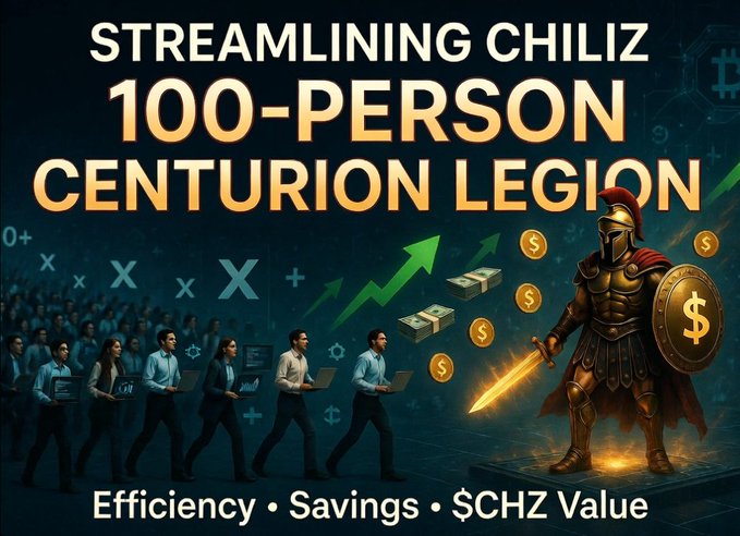 Promotional graphic titled 'STREAMLINING CHILIZ 100-PERSON CENTURION LEGION' highlighting Efficiency, Savings, and $CHZ Value, showing businesspeople and a Roman centurion warrior.