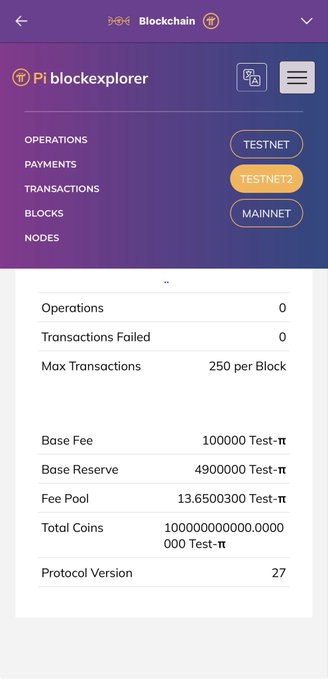 The image shows the Pi Blockchain explorer displaying network statistics for Testnet 2, including 0 failed transactions, 250 max transactions per block, a base fee of 100000 Test-π, a fee pool of 13.6500300 Test-π, and Protocol Version 27. This directly supports the post's announcement of Protocol V27 going live on Testnet 2, visually confirming the zero failed transactions and 250 transactions per block metrics while showing the gap between Testnet and Mainnet is closing.