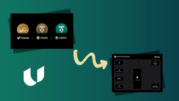 The image shows a computer screen displaying three different logos for UnitasLabs. The first logo features a gold coin symbolizing the company's focus on gold mining. The second logo displays an arrow pointing towards the XGLD asset, indicating that this asset is backed by it. The third logo represents the company's primary asset, which is XAUt (XGold). The image also includes text that reads "for those who still don't fully understand what UnitasLabs is building with XGLD".