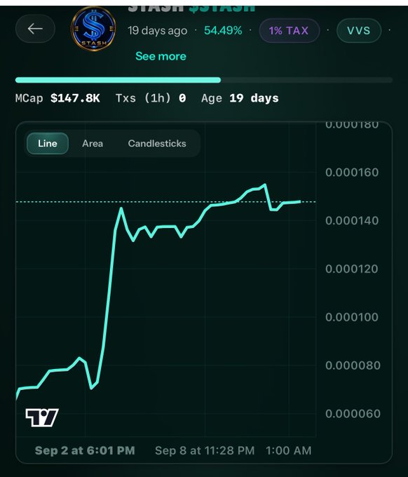 A cryptocurrency chart for STASH ($STASH) token showing a market cap of $147.8K, with a price chart indicating a significant upward trend over 19 days.