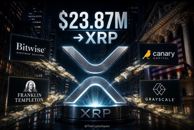 A crypto promotional graphic announcing '$23.87M → XRP' displayed above a glowing XRP logo, flanked by logos of major financial firms including Bitwise, Canary Capital, Franklin Templeton, and Grayscale (watermark: @TheCryptoSquire).
