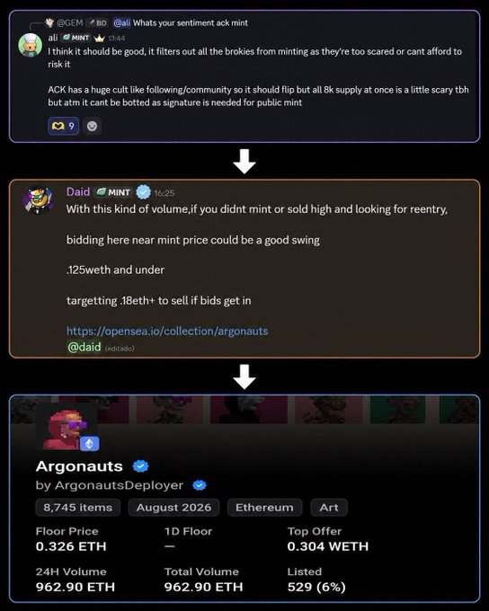 A Twitter/X thread showing user @GEM discussing sentiment for an ACK mint, followed by user @daid advising bidders to target 0.125-0.18 ETH on the Argonauts OpenSea collection, with a final screenshot showing a floor price of 0.326 ETH and 24H volume of 962.90 ETH.