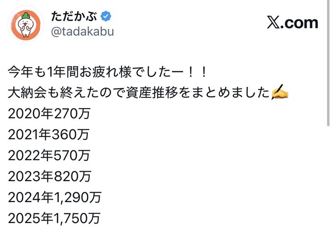 A Japanese X post by user "ただかぶ" (@tadakabu) summarizing their annual asset growth from 2020-2025, showing an increase from 2.7 million yen to 17.5 million yen, reflecting steady year-over-year asset accumulation referenced in the accompanying "Inu-san" trend comparison.