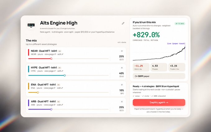 A dashboard interface titled 'Alts Engine High' showing an investment mix across NEAR, HYPE, ENA, and ARB assets with a projected +829.0% return, displayed alongside an 'Alts - Dual HFT' performance graph.