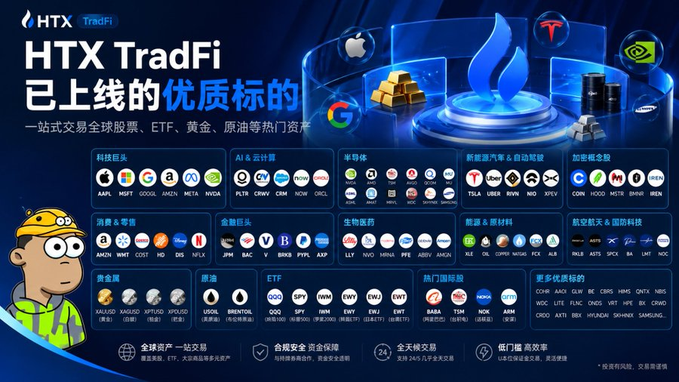A promotional banner for 'HTX TradFi' (已上线的优质标的) advertising access to global stocks, ETFs, gold, and crude oil, displaying various company logos categorized by sector including tech, AI, semiconductors, new energy, and crypto-related stocks.