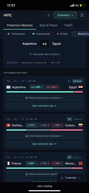 VATIC prediction markets app showing upcoming soccer matches including Argentina vs Egypt (86%/11%), Switzerland vs Colombia, and France vs Morocco.