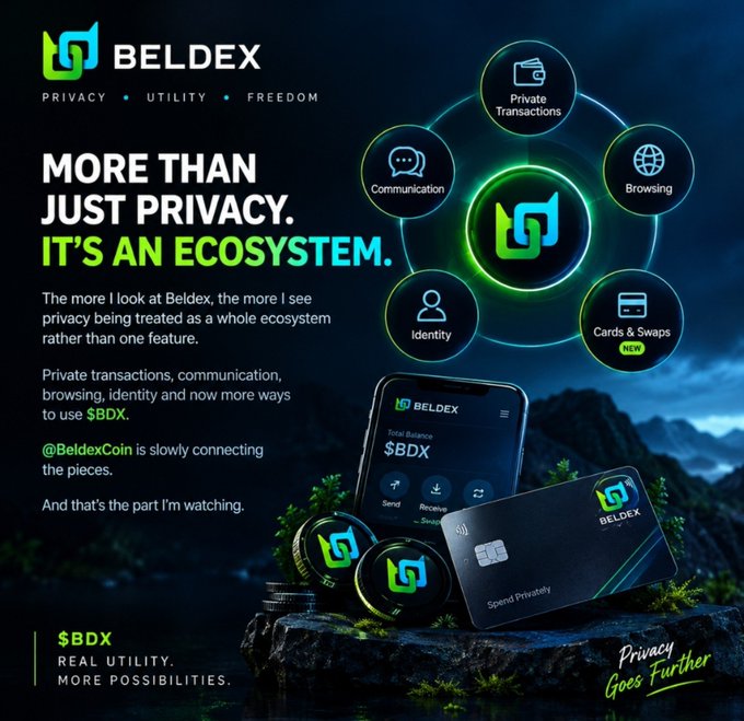 A promotional graphic for Beldex ($BDX) cryptocurrency, displaying the tagline 'More than just privacy. It's an ecosystem' alongside icons representing Private Transactions, Communication, Browsing, Identity, and a new Cards & Swaps feature.