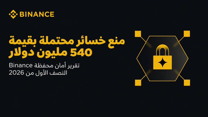 The image is a Binance promotional graphic with a black background, featuring the Binance logo in the top-left corner and a gold hexagonal icon containing a padlock symbol on the right side. The Arabic text highlights that Binance prevented potential losses valued at $540 million (540 مليون دولار) during the first half of 2026, emphasizing the platform's security measures that align with the post's message about blocking nearly a million malicious approvals and intercepting 4.93 million high-risk transactions.