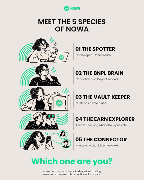 An infographic titled 'MEET THE 5 SPECIES OF NOWA' listing user personas: 01 The Spotter ('Charts open. Coffee ready.'), 02 The BNPL Brain ('Conviction first. Capital second.'), 03 The Vault Keeper ('NUSC has a safe place'), 04 The Earn Explorer ('Always checking what else is possible.'), and 05 The Connector ('Knows who should be here next.'), with a disclaimer that nowa finance is currently in devnet.