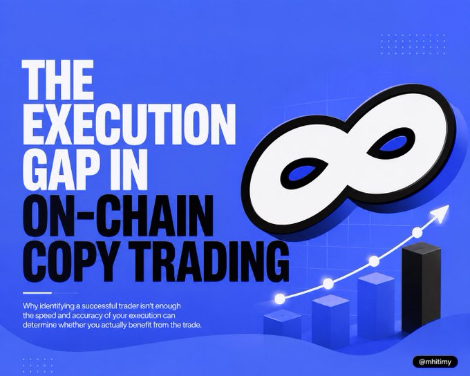Blue infographic titled 'The Execution Gap in On-Chain Copy Trading' with subtitle 'Why identifying a successful trader isn't enough, the speed and accuracy of your execution can determine whether you actually benefit from the trade,' credited to @mhitzmy.