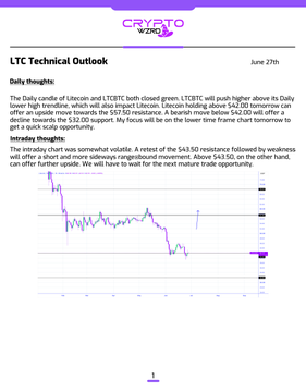 The image is a CryptoZato "LTC Technical Outlook" dated June 27th, featuring a daily candlestick chart of Litecoin ($LTC) alongside commentary highlighting that despite a green daily close, LTC remains range-bound, with the $43.50 resistance level acting as a key pivot—breakout above offers bullish continuation, while rejection sets up a shorting opportunity, supported by an intraday chart showing a brief spike followed by sideways consolidation.