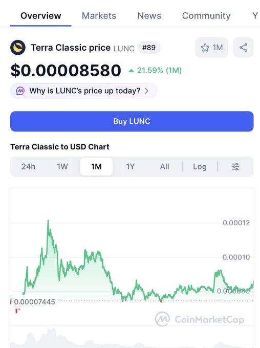 The image shows a close-up of a dollar sign with numbers underneath it, which has a "Why is LUC?". This might be related to an advertisement or a message about the cryptocurrency market or how to invest in it. The text above the dollar sign indicates that the price of LUNC is 0.18.