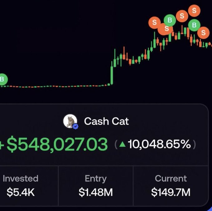 The image shows a trading chart for "Cash Cat" displaying a +$548,027.03 gain (▲10,048.65%), with metrics showing $5.4K invested, $1.48M entry, and a $149.7M current value, along with buy (B) and sell (S) signals. It illustrates the post's claim of turning a small investment into massive gains, serving as proof of the caller's successful memcoin trading calls ahead of promoting a new July 16th trade via Telegram.