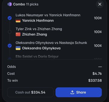The image shows a Polymarket "Combo 11 picks" slip with three selected tennis match winners—Yannick Hanfmann, Zhizhen Zhang, and Oleksandra Olimykova—paying $4.76 for a chance to win $337.58, illustrating the 70.9x payout celebrated in the post about turning $5 into $337.