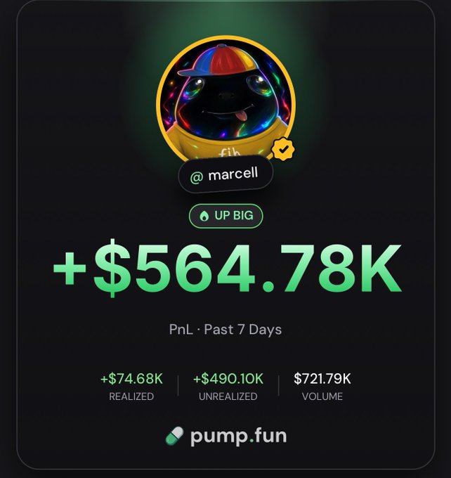 A user named "@marcell" showcases impressive performance on pump.fun with a +$564.78K PnL over the past 7 days, broken down into $74.68K realized and $490.10K unrealized gains on $721.79K trading volume, aligning with the post celebrating strong recent earnings on the platform.