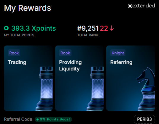 An 'xtended' rewards dashboard showing 393.3 Xpoints total points, rank #9,251, with categories 'Trading' (Rook), 'Providing Liquidity' (Rook), and 'Referring' (Knight), with Referral Code 'PERI83'.