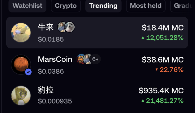 The image shows a trending cryptocurrency list featuring 牛来 (Niu Lai) at $0.0185 with $18.4M market cap and a massive +12,051.28% gain, MarsCoin at $0.0386 with $38.6M market cap down 22.76%, and 豹拉 (Leopard/Paola) at $0.000935 with $935.4K market cap up 21,481.27%. This visual ties into the post's bullish narrative, highlighting dramatic percentage gains on meme tokens like 豹拉 ("Leopard Pull") and 牛来, while showing MarsCoin's significant drop—reinforcing the commentary about meme coin volatility and potential bull run momentum.