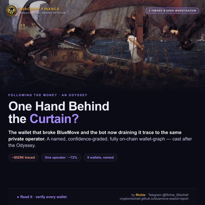 A 'Mischief Finance Investigation Report by Richie' titled 'One Hand Behind the Curtain?' referencing the Odyssey, mentioning ~$525K traced, one operator ~72%, and 9 named wallets, with a link to a GitHub report.