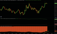 The image shows a graph with Bitcoin and a currency overlay displaying an upside liquidity analysis for BTC. The analysis indicates that there are currently around 64,619 units of BTC available as an up-market signal, which is a 2.68B$ cluster at this moment. Additionally, the post mentions downside risk in the short term but does not provide specific details about the Bitcoin market conditions at that time.
