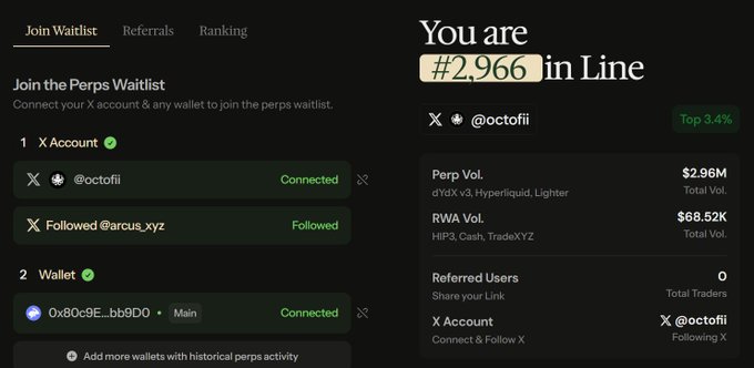 A screenshot of an 'Arcus' perps waitlist page showing position #2,966 in line for user @octofii (Top 3.4%), with $2.96M Perp Vol., $68.52K RWA Vol., and a connected X account and wallet.