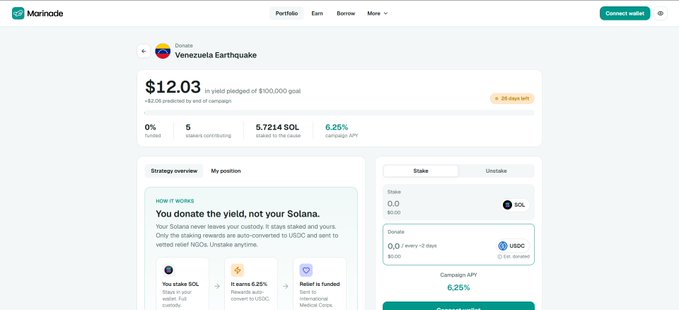 Marinode platform webpage for a 'Venezuela Earthquake' donation campaign, showing $12.03 pledged out of a $100,000 goal and 5 wallets contributing.