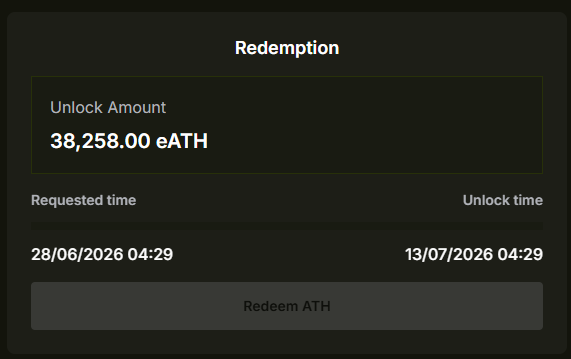 A cryptocurrency redemption interface showing an unlock amount of 38,258.00 eATH, requested on 28/06/2026 at 04:29 with an unlock time of 13/07/2026 at 04:29.