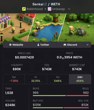 A meme coin dashboard for $SENKAI on the Ethereum/WETH pair (via Robinhood and Uniswap V2) shows a current price of $0.0007429, a market cap of $742K, and a 22.15% gain in the past hour. The image highlights the token's strong recent performance, supporting the post's claim of catching a 5x in the Robinhood trench while signaling that further upside is expected.