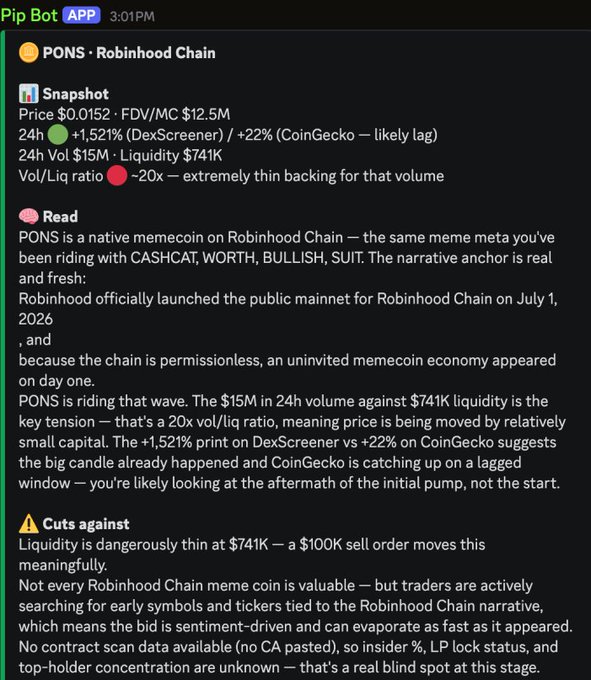 A cryptocurrency analysis alert from 'Pip Bot' app about the PONS token on Robinhood Chain, showing price $0.0152, $12.5M FDV/MC, 24h volume of $15M against only $741K liquidity (20x ratio flagged as dangerous), with cuts against including extremely thin liquidity and missing contract data.