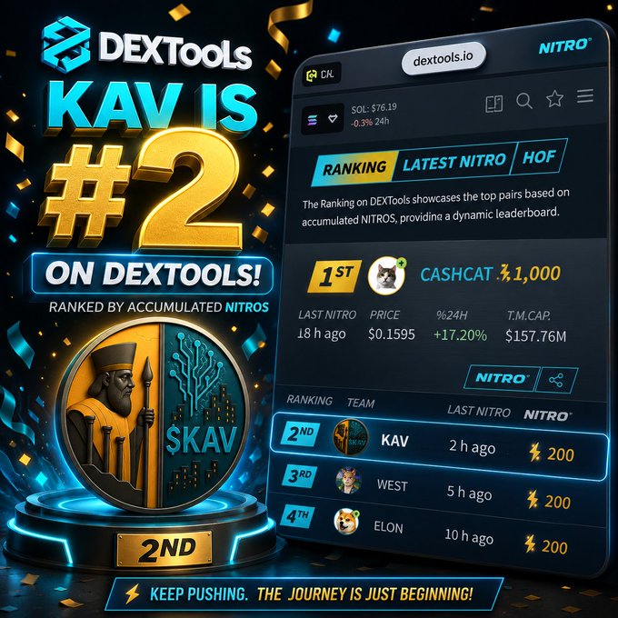 A promotional graphic celebrating KAV's #2 ranking on DEXTools, featuring a golden '#2' trophy, a coin medallion, and a mobile interface screenshot showing the leaderboard with CASHCAT in 1st place and KAV, WEST, and ELON in 2nd-4th, with the caption 'KEEP PUSHING. THE JOURNEY IS JUST BEGINNING!'